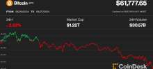 Bitcoin (BTC) Slides Below $62K as Consolidation Drags on, but Traders Eye Possible Parabolic Rally