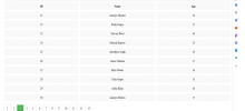 PHP Pagination