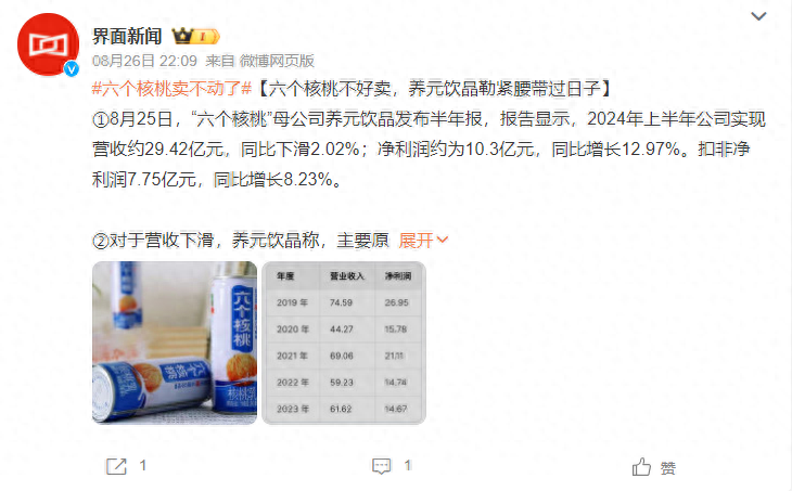 养元饮品上半年营收下滑，“六个核桃”不好卖了？