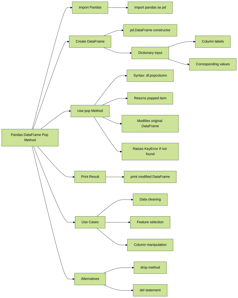 pandas pop() 方法 | python数据分析