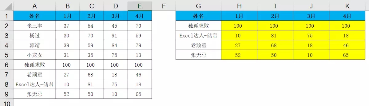 WPS表格怎么用vlookup函数 wps表格中vlookup函数的使用方法