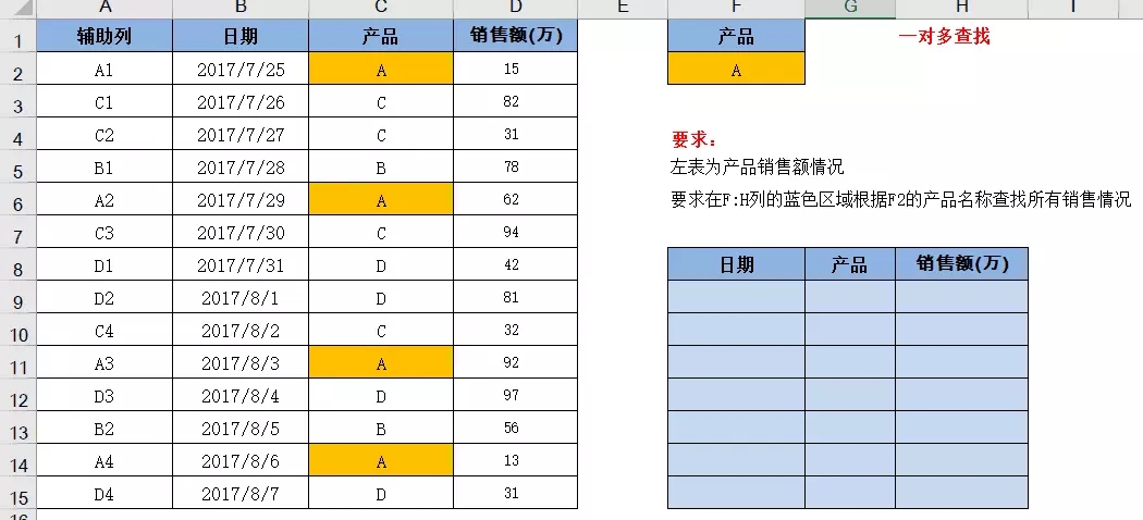 WPS表格怎么用vlookup函数 wps表格中vlookup函数的使用方法