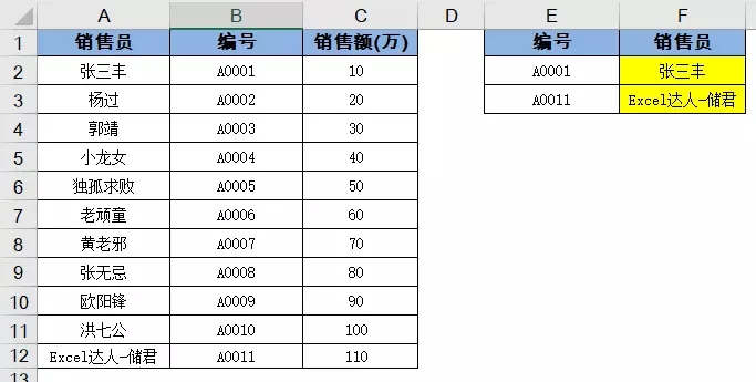 WPS表格怎么用vlookup函数 wps表格中vlookup函数的使用方法