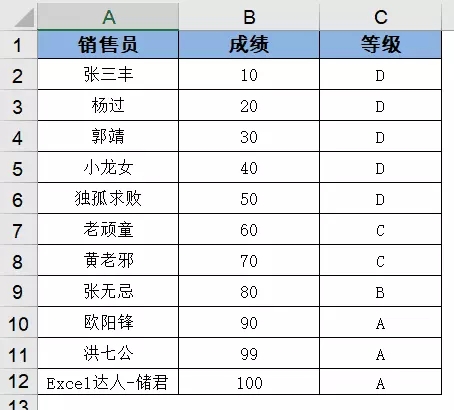 WPS表格怎么用vlookup函数 wps表格中vlookup函数的使用方法