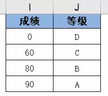 WPS表格怎么用vlookup函数 wps表格中vlookup函数的使用方法