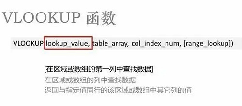 WPS表格怎么用vlookup函数 wps表格中vlookup函数的使用方法