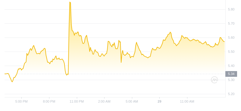 2024年08月29日ton币价格