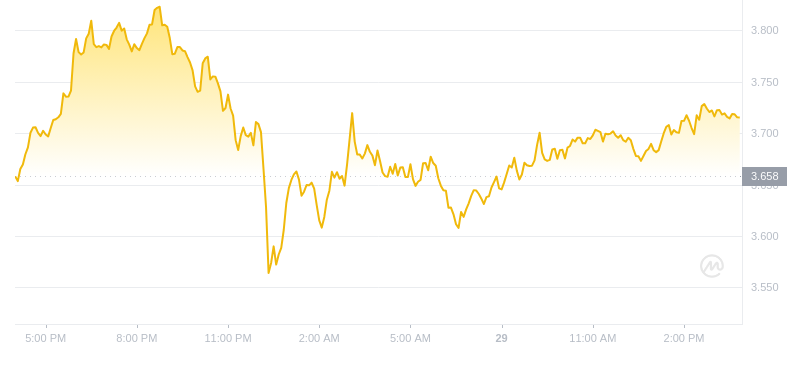 2024年08月29日FIL币价格
