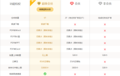 百度网盘会员和超级会员有什么区别 百度网盘会员和超级会员哪个划算