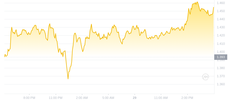 2024年08月29日OP币价格