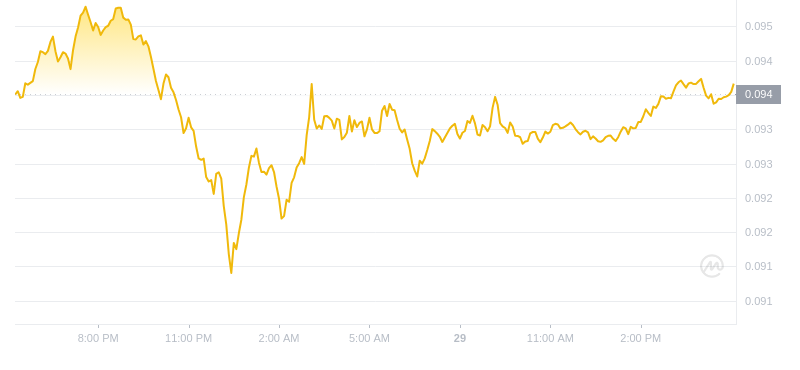 2024年08月29日恒星币价格