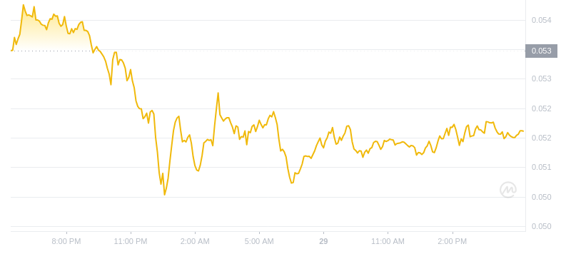 2024年08月29日hbar币价格