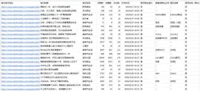小红书月更6条笔记，变现2.4w，VLOG博主拆解