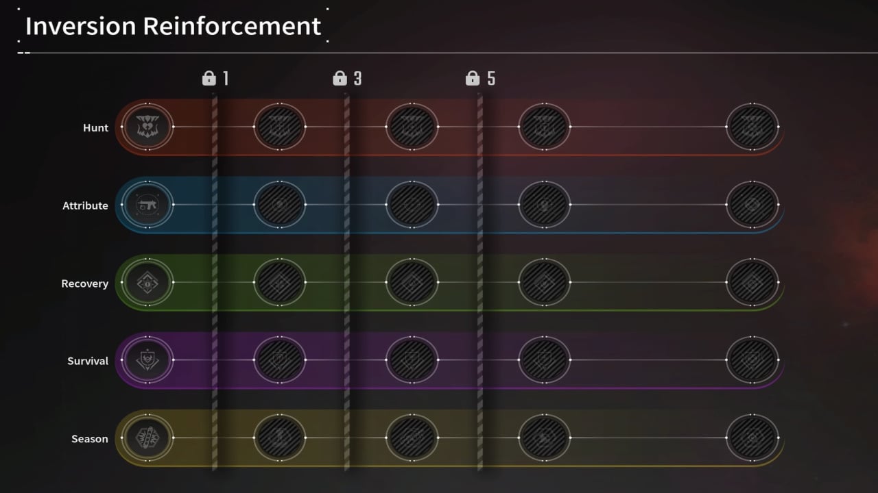 Der First Descendant Inversion Reinforcement-Leitfaden: Beste Fähigkeiten und Upgrades für alle Charaktere