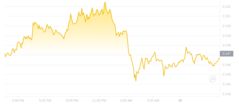 2024年08月30日GRT币价格