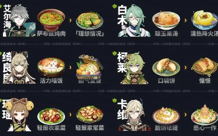 原神5.0新增食谱有哪些 原神5.0新增食谱介绍