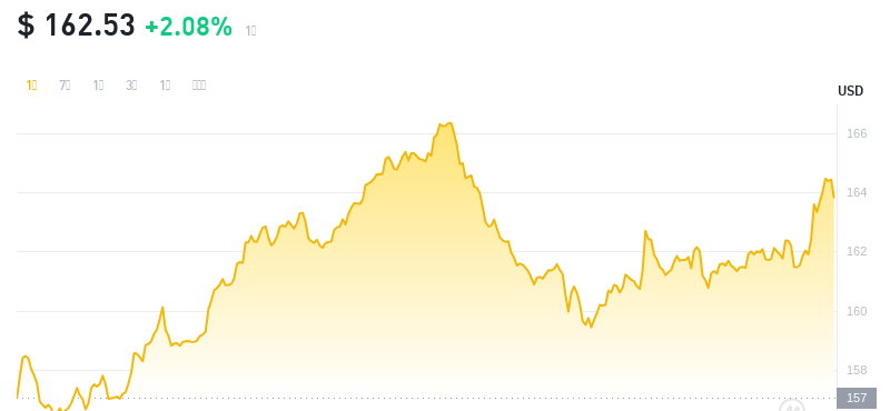 2024年08月30日门罗币价格