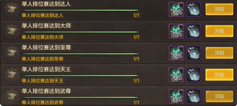dnf手游巅峰武尊怎么达成 dnf手游巅峰武尊获取攻略