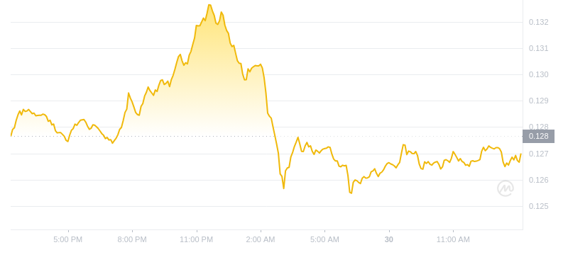 2024年08月30日ALGO币价格