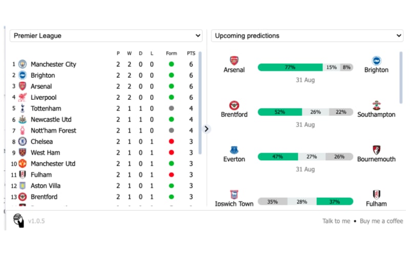 推出 Intelliscore：预测足球比赛结果的扩展