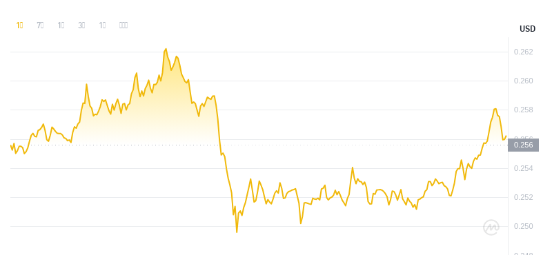 2024年08月30日SAND币价格