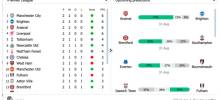 Einführung von Intelliscore: Erweiterung zur Vorhersage von Fußballspielergebnissen