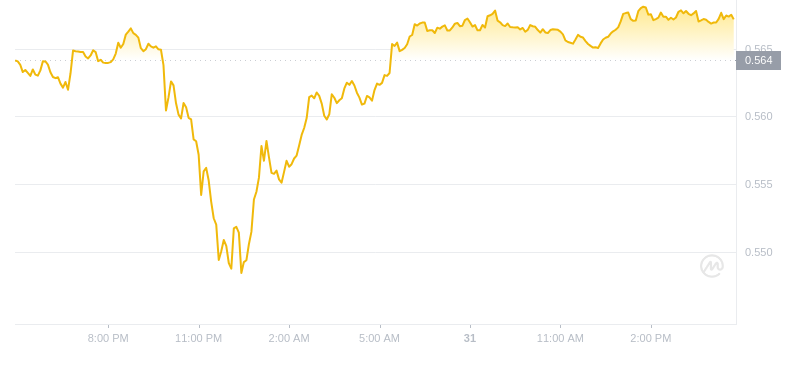 2024年08月31日瑞波币价格