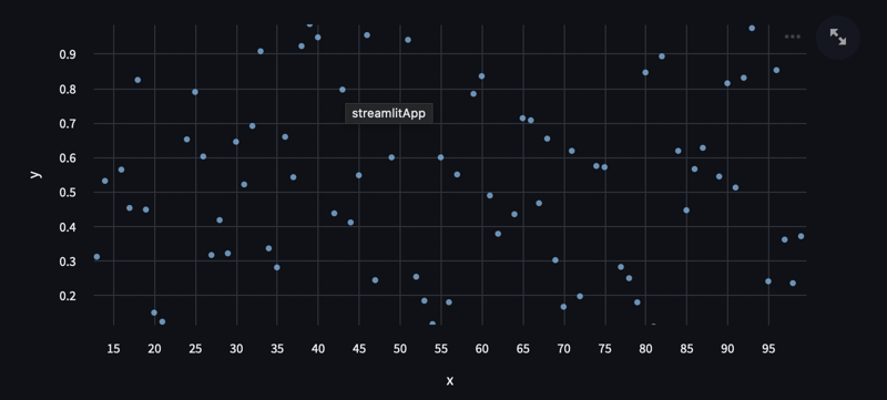 Créer un tableau de bord avec Streamlit