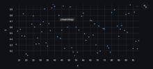 Erstellen eines Dashboards mit Streamlit