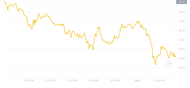 2024年09月01日以太经典价格