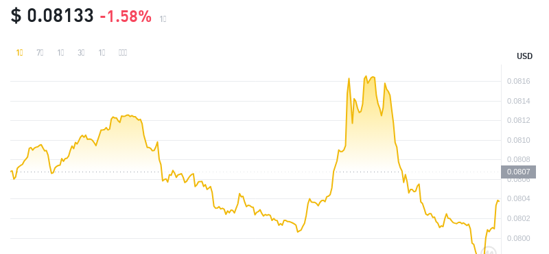 2024年09月01日cro币价格