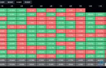 比特币9月下跌机率高达72%！这次会重现吗？