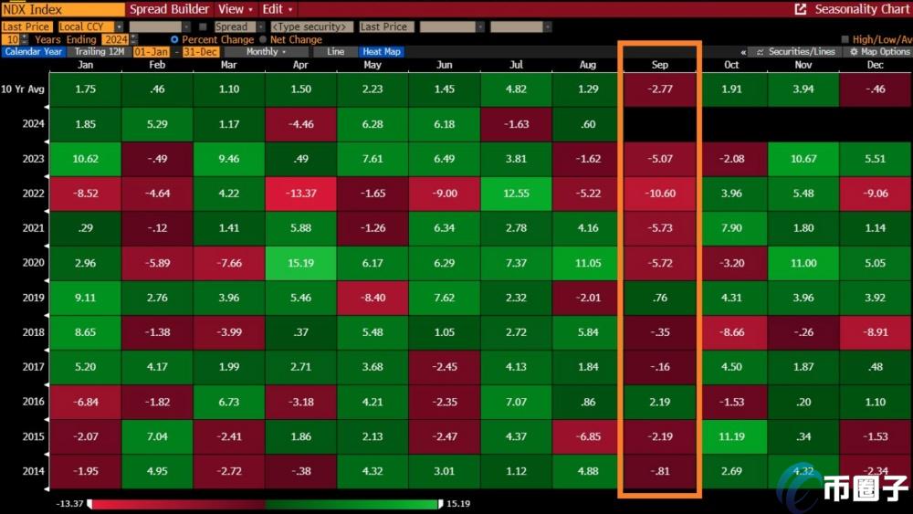 比特币9月着落机率高达72%！此次会重现吗？