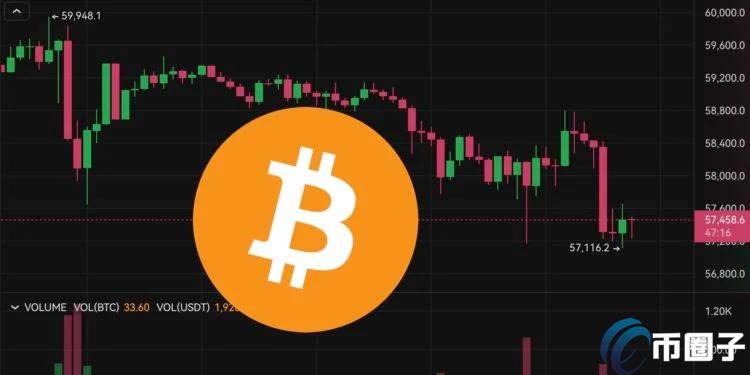 比特币下杀5.7万、以太坊失守2400美元!美国8月非农就业成本周关键