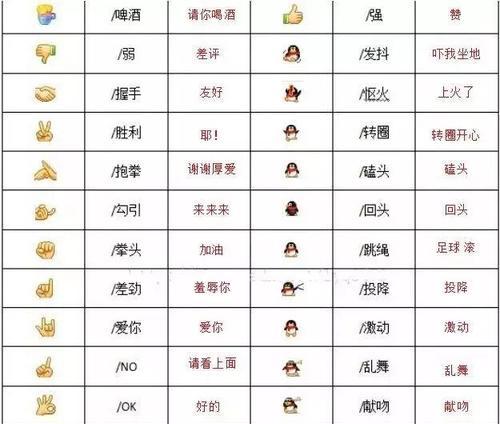 WeChat を使用して自分の写真を使用して絵文字を作成する方法 (WeChat を使用して絵文字をカスタマイズする)