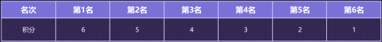 一触即发！《劲舞团》2024城市巡回赛--青岛站赛事倒计时！