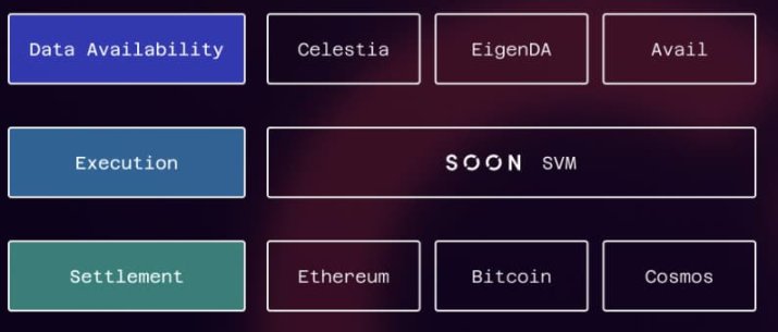 Solana与模块化生态都聚一堂，他们押注的SOON Stack是什么？