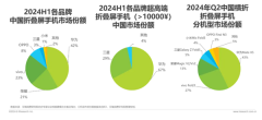 华为开启先锋感恩回馈季 折叠家族入手最佳时机