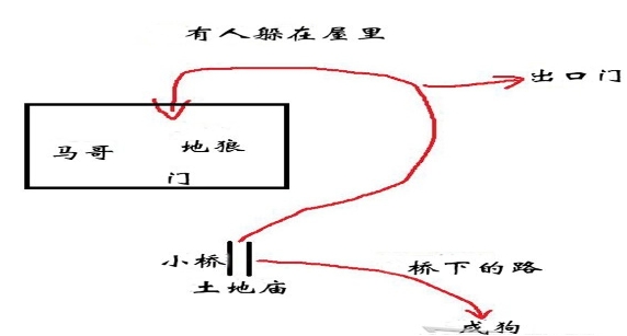 黑神话悟空第二回沙门村村内怎么过关 第二回沙门村村内通关攻略