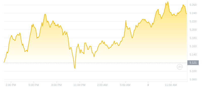2024年09月03日ton币价格