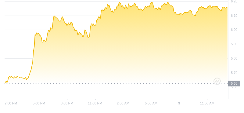 2024年09月03日uni币价格