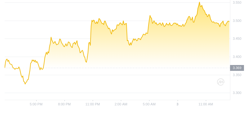 2024年09月03日FIL币价格