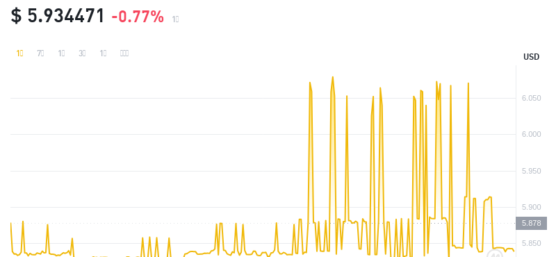 2024年09月03日leo币价格