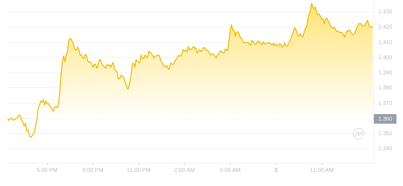 2024年09月03日OP币价格