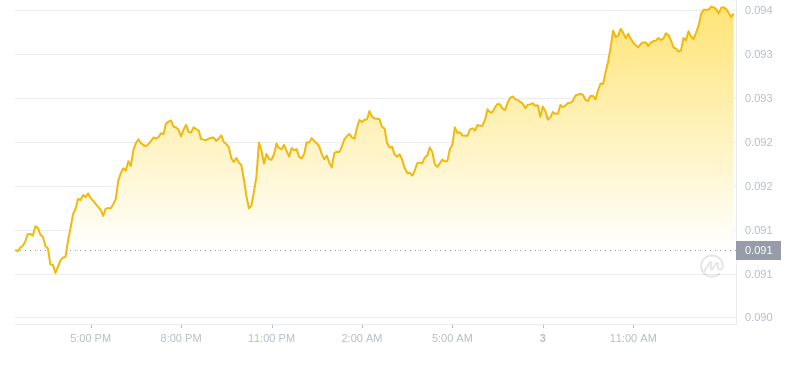 2024年09月03日恒星币价格
