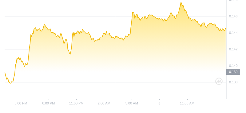 2024年09月03日GRT币价格