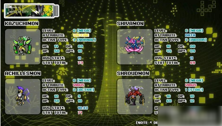 Conditions d'évolution de Digimon Life Band Pulsemon Conditions d'évolution de Digimon Life Band