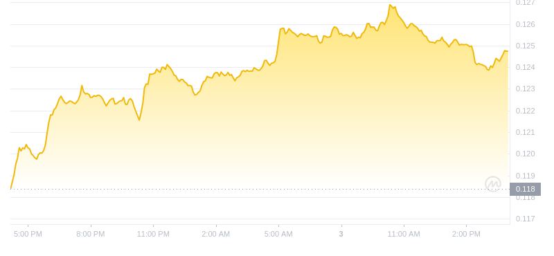 2024年09月03日ALGO币价格