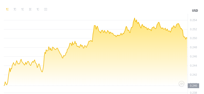 2024年09月03日SAND币价格