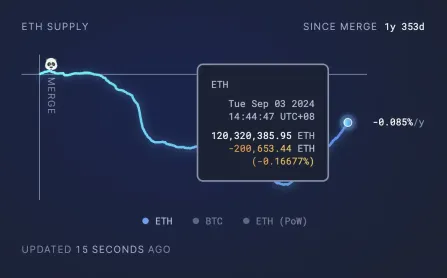 L2 价值反哺能力大辩论:ETH 能否逆转通胀趋势?